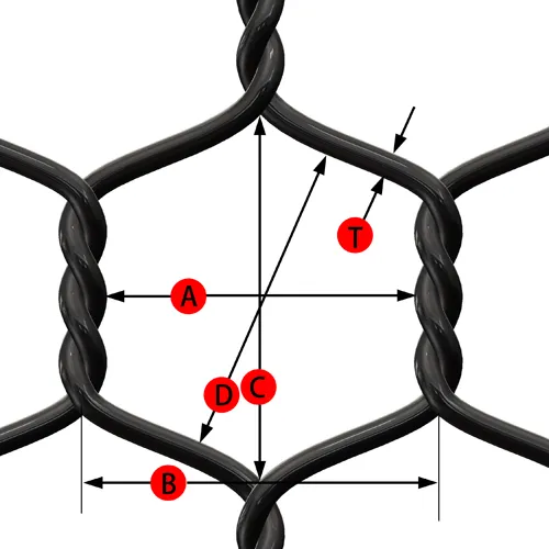 2m*25m Gabions Factory 2.0